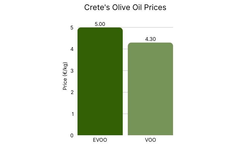 Crete Olive Oil Prices.jpg